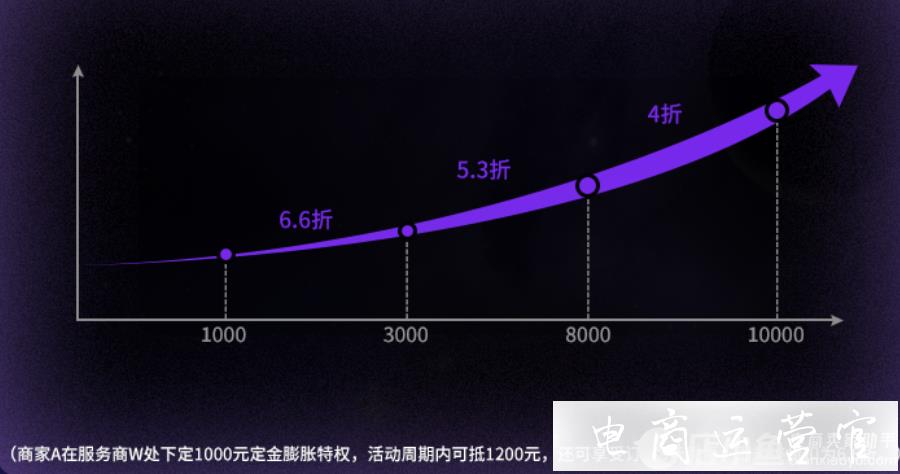 淘寶雙11如何借助短視頻引流賣貨?虎眼短視頻服務(wù)雙11定金膨脹活動